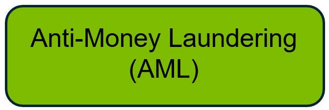 AML