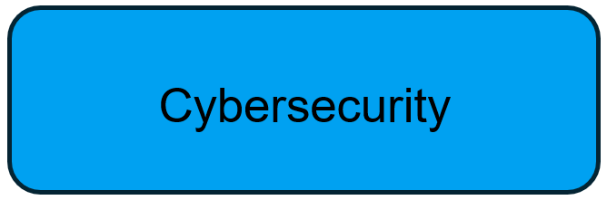 CYBERSECURITY