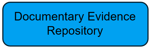 EVIDENCE REPOSITORY