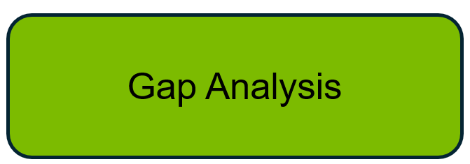 GAP ANALYSIS-1