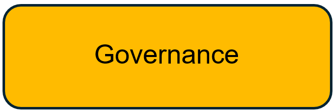 GOVERNANCE