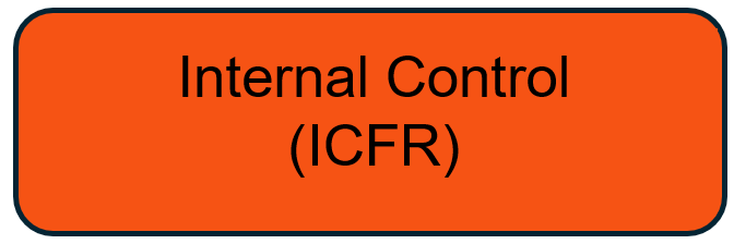 ICFR