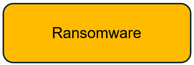 RANSOMWARE