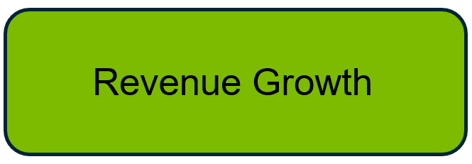 REVENUE GROWTH